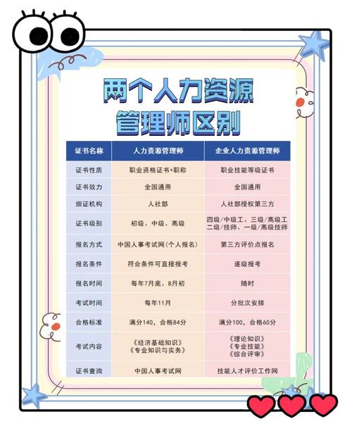 一级人力资源报名条件具体有哪些要求?-图1 一级人力资源报名条件具体有哪些要求?-图1