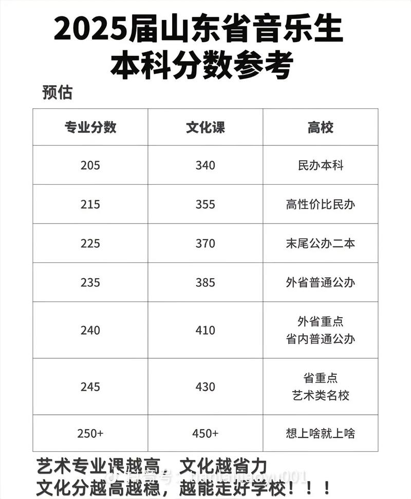 本科录取分数线具体是多少?-图3 本科录取分数线具体是多少?-图3