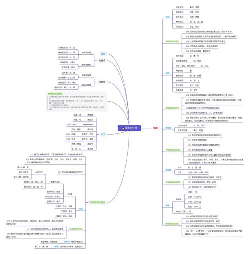 实词虚词思维导图,如何高效区分与记忆?-图2 实词虚词思维导图,如何高效区分与记忆?-图2