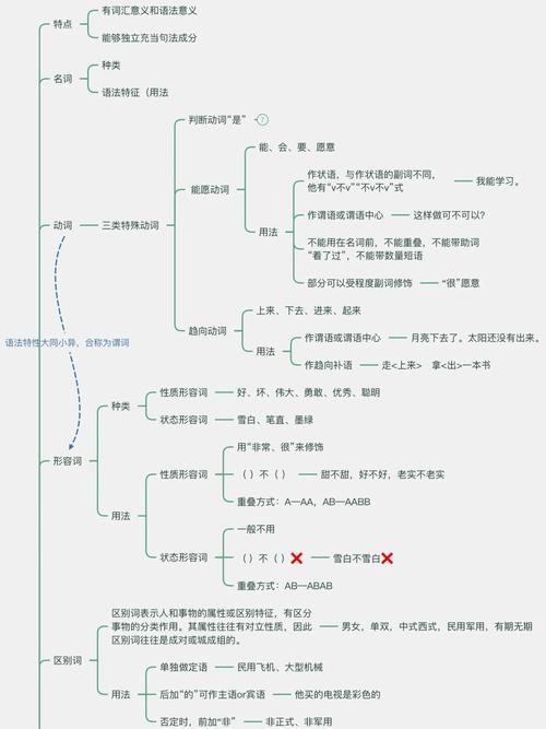 实词虚词思维导图,如何高效区分与记忆?-图1 实词虚词思维导图,如何高效区分与记忆?-图1