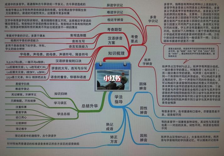 实词虚词思维导图,如何高效区分与记忆?-图3 实词虚词思维导图,如何高效区分与记忆?-图3