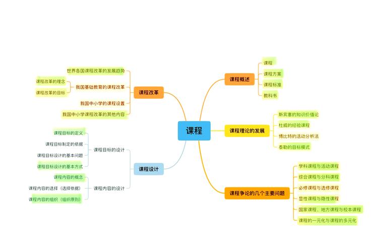 思维构图课程真的能提升学习效率吗？-图1