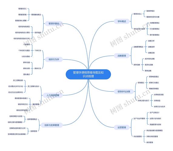 思维构图课程真的能提升学习效率吗？-图3