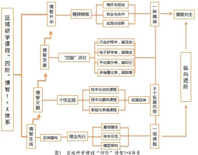 思维构图课程真的能提升学习效率吗？-图2