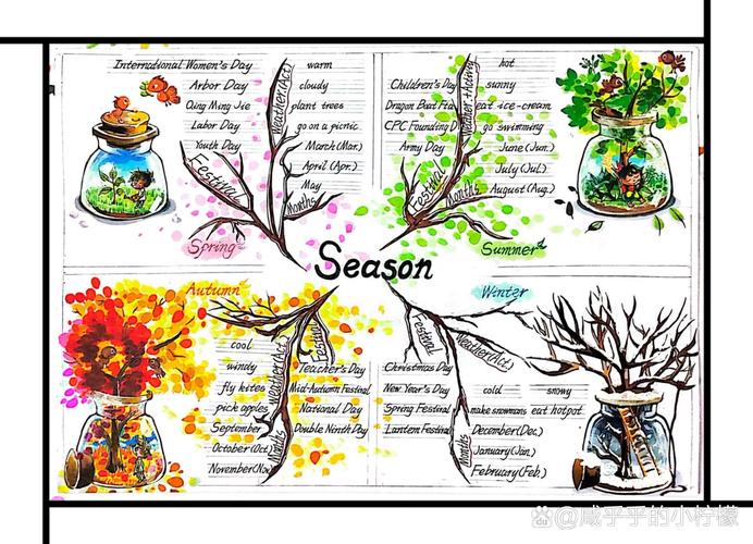 四季思维训练如何提升认知能力?-图1 四季思维训练如何提升认知能力?-图1