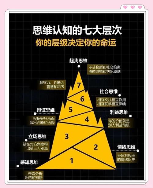 人到底有多少种思维方式？-图1