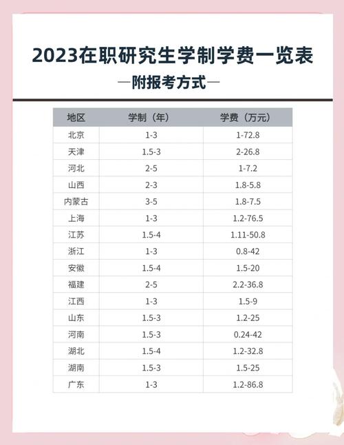 在职研究生哪些学校在招生?-图2 在职研究生哪些学校在招生?-图2