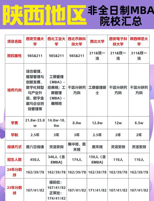 在职研究生哪些学校在招生?-图3 在职研究生哪些学校在招生?-图3