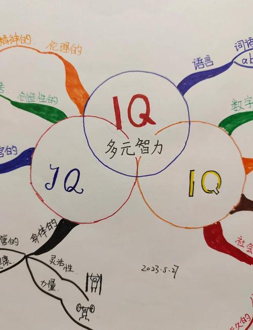 多元思维阅读如何提升认知深度?-图2 多元思维阅读如何提升认知深度?-图2