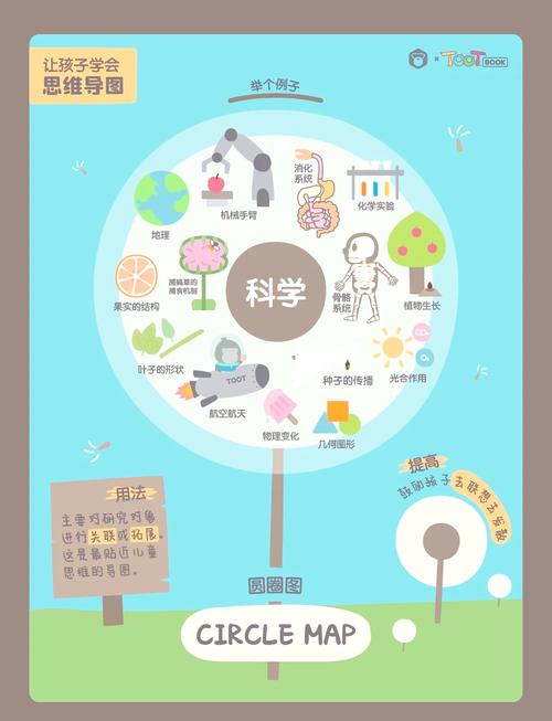 圆圈如何激发无限发散思维？-图3