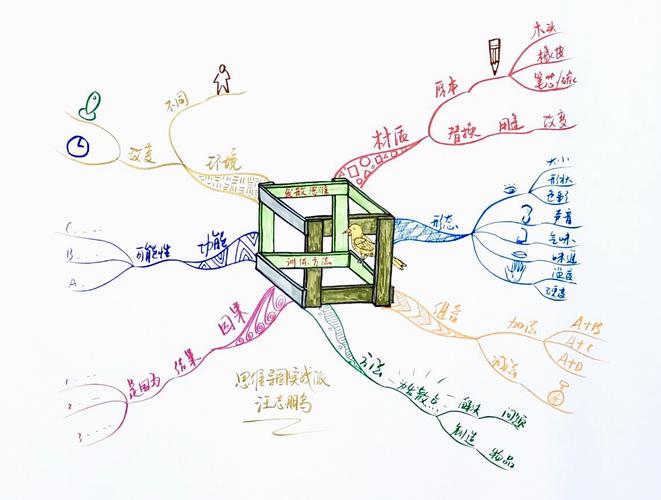 发散思维又称什么?-图2 发散思维又称什么?-图2