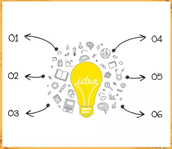 发散思维又称什么?-图1 发散思维又称什么?-图1