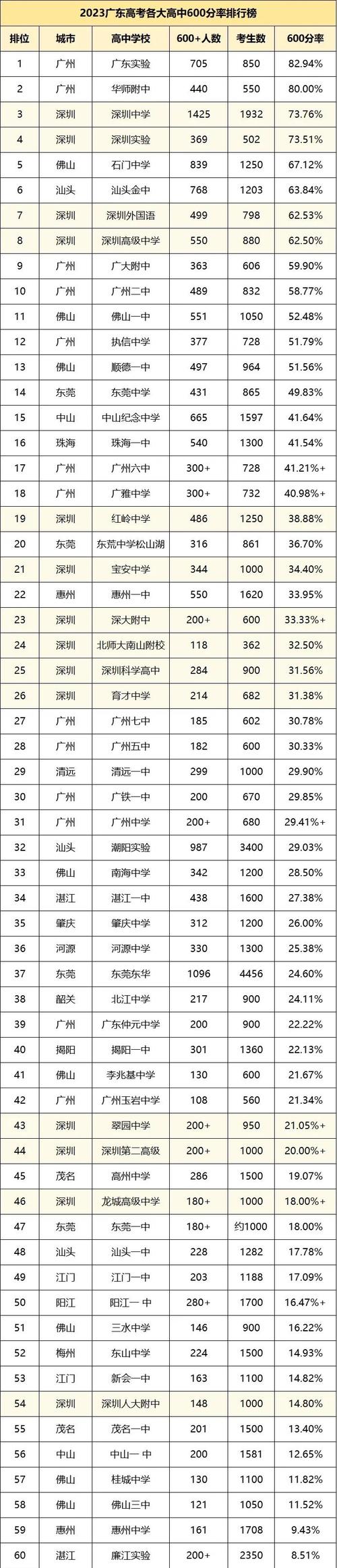 南岗中学录取分数线是多少?-图1 南岗中学录取分数线是多少?-图1