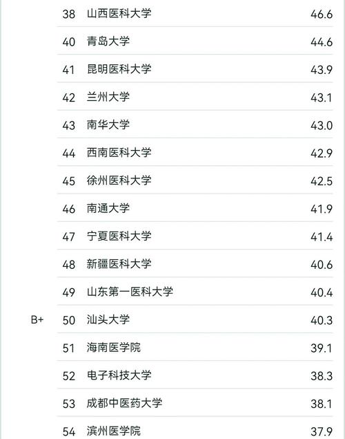 诊断学哪家大学强?-图1 诊断学哪家大学强?-图1