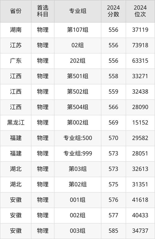 杭师文科录取分具体多少?-图1 杭师文科录取分具体多少?-图1