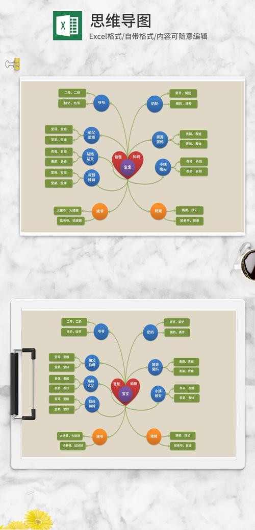 Excel怎么画思维导图?-图1 Excel怎么画思维导图?-图1