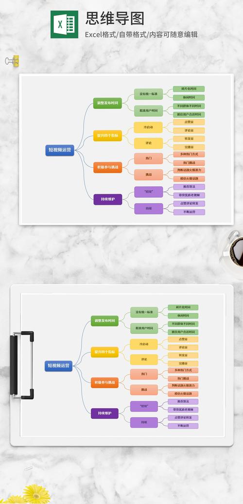 Excel怎么画思维导图？-图3