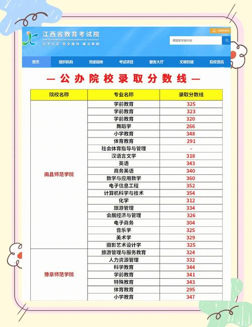 江西本科录取最低分是多少?-图3 江西本科录取最低分是多少?-图3