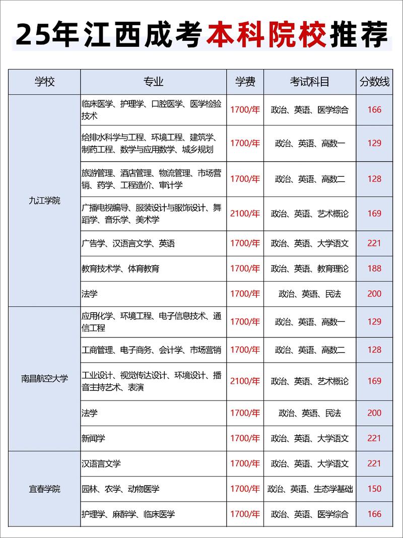 江西本科录取最低分是多少?-图1 江西本科录取最低分是多少?-图1
