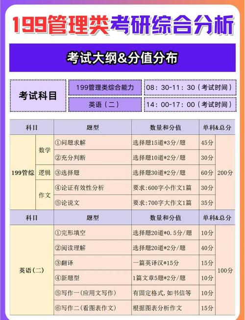 管理类联考哪个科目最易拉开分数差距？-图1