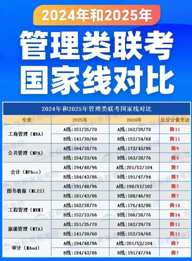 管理类联考哪个科目最易拉开分数差距？-图2