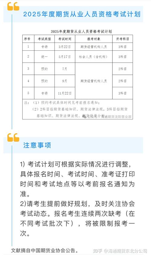 期货从业考试报名条件有哪些具体要求？-图1