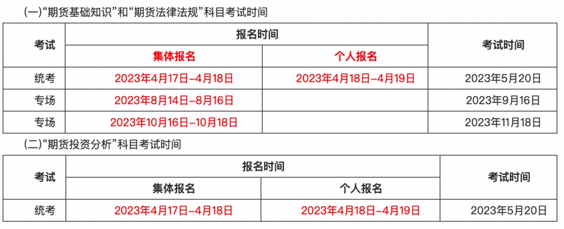期货从业考试报名条件有哪些具体要求？-图2