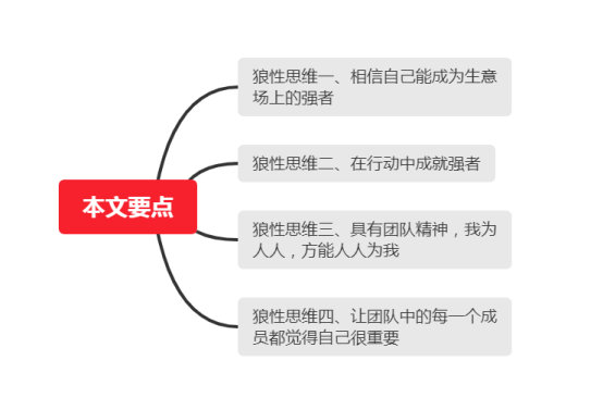 狼性销售思维是高效还是内耗？-图2