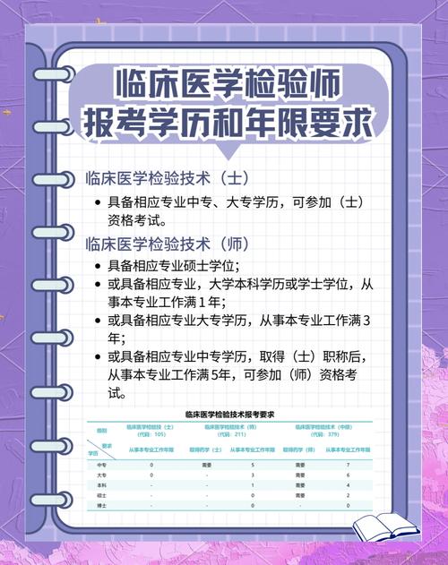 临床医学报名条件有哪些?-图1 临床医学报名条件有哪些?-图1