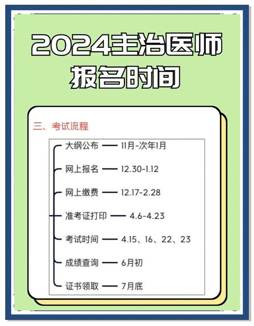 临床医学报名条件有哪些?-图2 临床医学报名条件有哪些?-图2