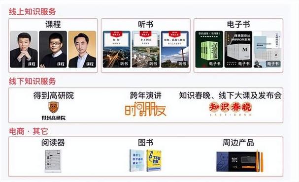 罗辑思维，罗胖的创业密码是什么？-图1