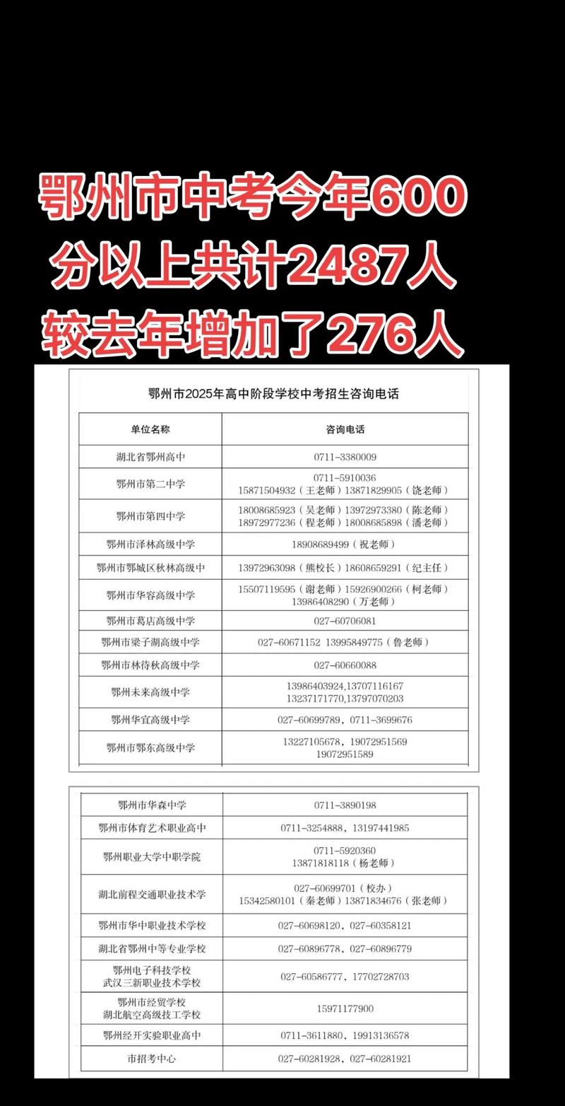 鄂州各高中录取人数多少-图2