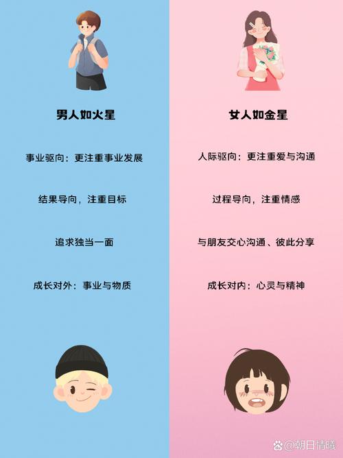 男女思维差异究竟源自先天还是后天塑造?-图1 男女思维差异究竟源自先天还是后天塑造?-图1