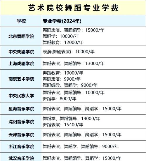 河南舞蹈大学录取分数线是多少？-图2