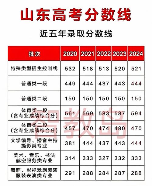 19年山东录取名次多少？-图3