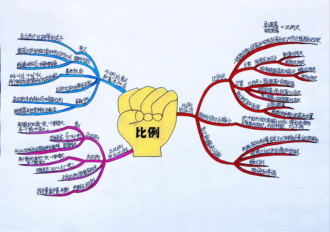 逆思维比例，如何打破常规看透本质？-图1