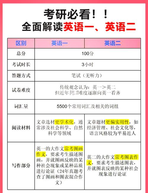 英二新题型看哪个老师-图1