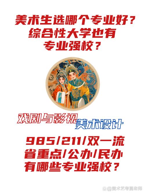 戏剧影视学选哪个好？-图2