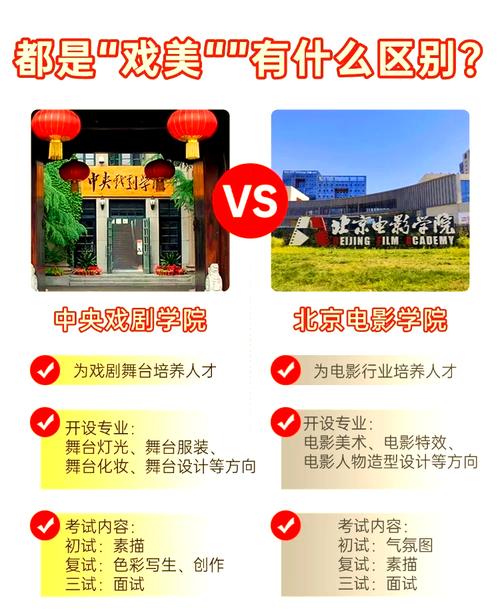 戏剧影视学选哪个好？-图1