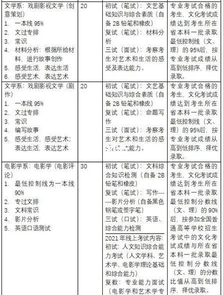 戏剧影视学选哪个好？-图3