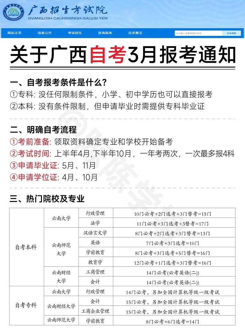 广西规培考核报名条件有哪些具体要求?-图3 广西规培考核报名条件有哪些具体要求?-图3