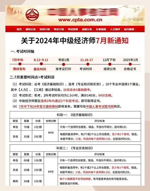 高级经济师报名条件有哪些？-图3