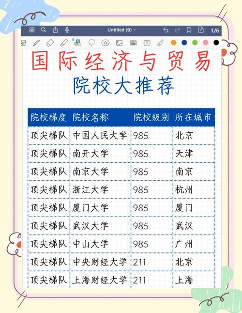 经济类考研，哪个专业最容易上岸？-图2