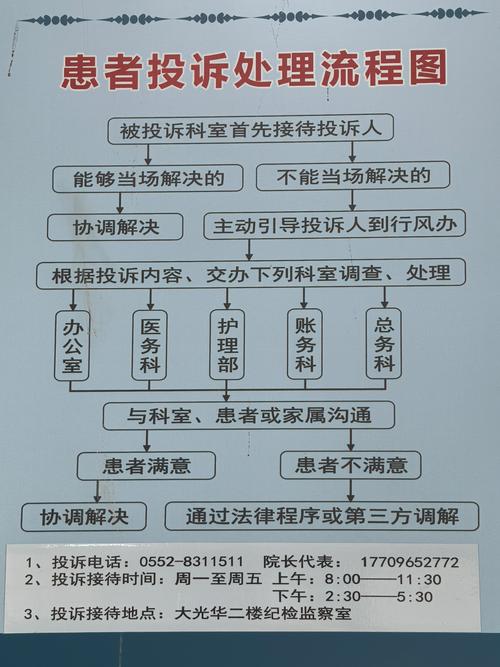 校医院投诉该找哪个部门?-图2 校医院投诉该找哪个部门?-图2