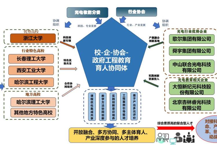 光电专业究竟归属哪个一级学科？-图2
