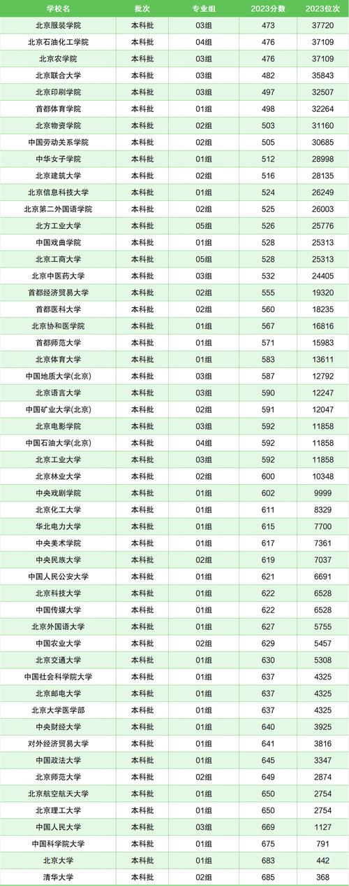 北大历年录取名额具体是多少?-图2 北大历年录取名额具体是多少?-图2