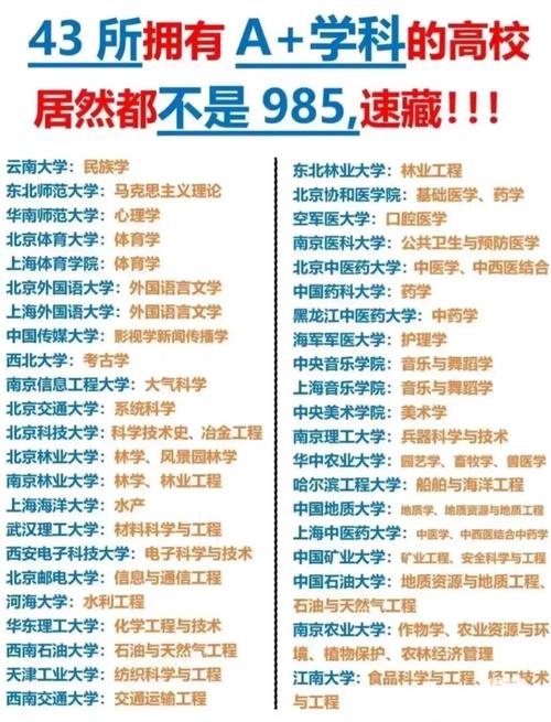 本科冷门专业录取分数线多少?-图1 本科冷门专业录取分数线多少?-图1