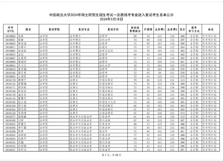 考研哪个政法大学好-图1 考研哪个政法大学好-图1