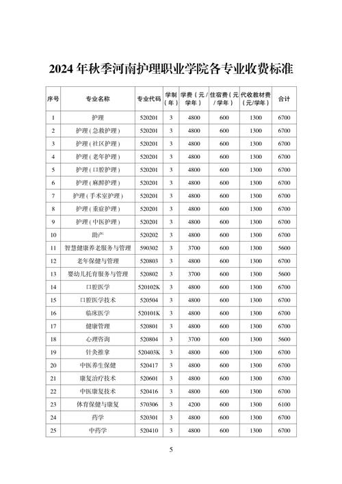 河南护理中专录取分数线是多少?-图1 河南护理中专录取分数线是多少?-图1