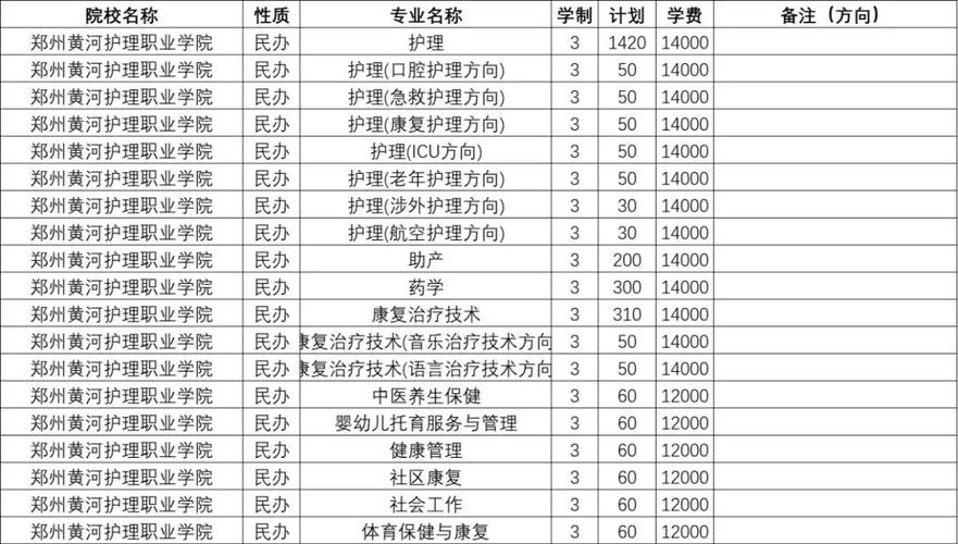 河南护理中专录取分数线是多少?-图3 河南护理中专录取分数线是多少?-图3